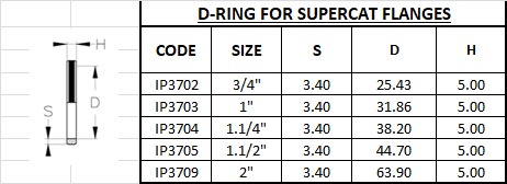 D-RING SEAL FOR SUPERCAT FLANGES